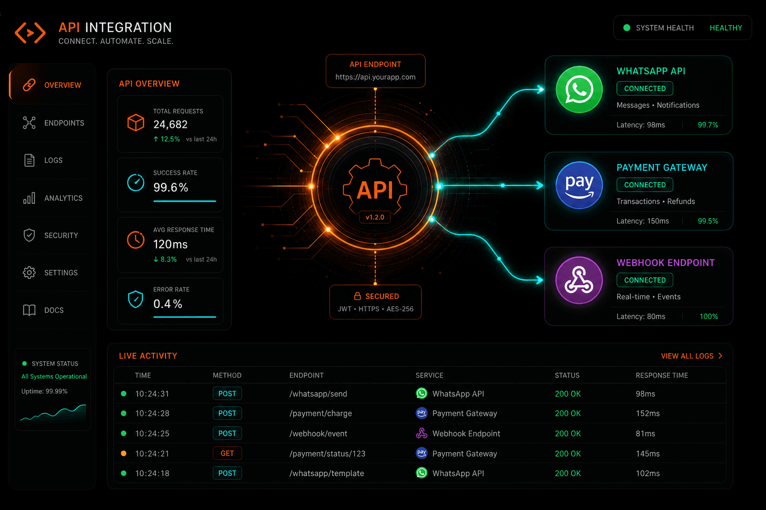 API & Integration — vizual nümunə